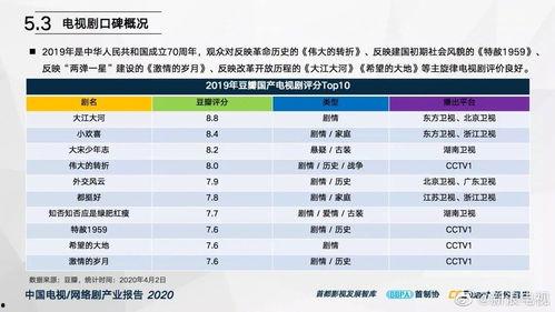 国产排行视频,国产影视佳作，引领潮流的视听盛宴