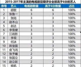 国产排行视频,国产影视佳作，引领潮流的视听盛宴