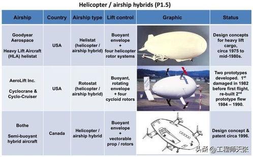 国产飞艇首飞视频下载,高清视频带你领略空中巨兽风采