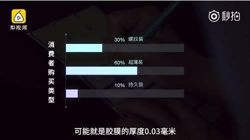 国产避孕套测试视频播放  第3张